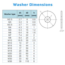 M10 Flat Penny Washer Stainless Steel A2 (Pack of 25) Large OD Plain Wide Round Washers for Screws – According to Standart ISO 7093 DIN 9021, M10 (10.5mm x 30mm)