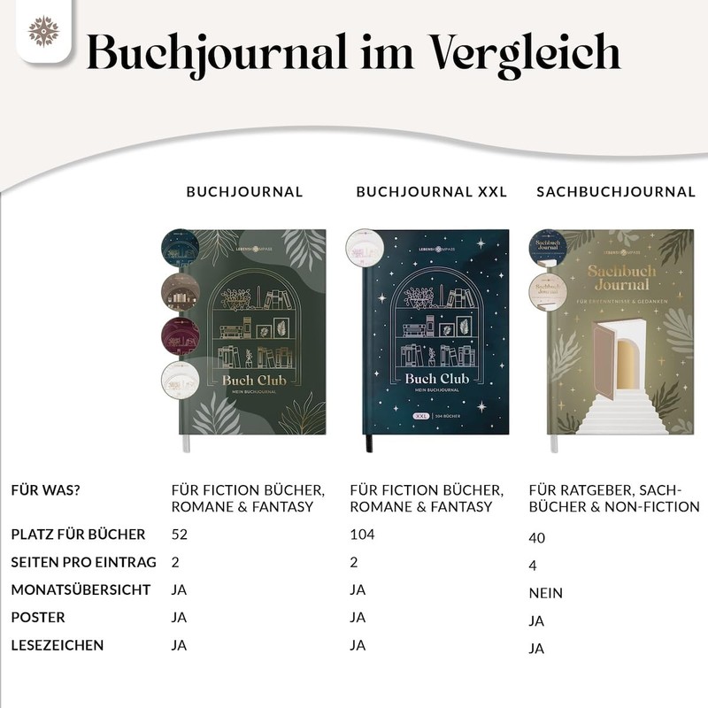 LEBENSKOMPASS® Book Club - The Reading Diary & Book Journal