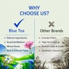BLUE TEA - Dandelion Root Tea - 100 Count -