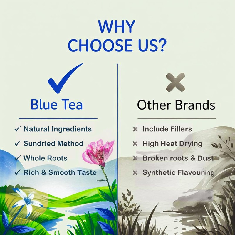 BLUE TEA - Dandelion Root Tea - 100 Count -