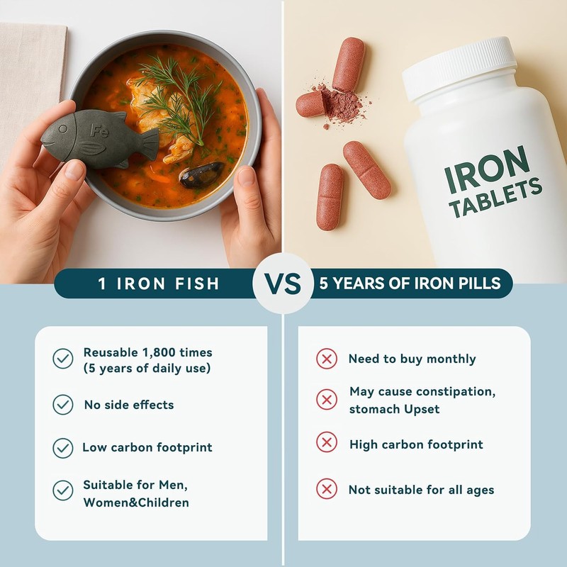Iron Fish – Paquete de 2: Suplemento de Hierro Natural