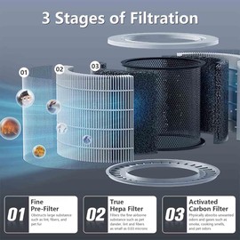 Core 300 Replacement Filter for Levoit Air Purifier, 1 Pack Compared to Part # Core 300-RF, 3 in 1 Filtration Filter with True HEPA and Activiated Carbon