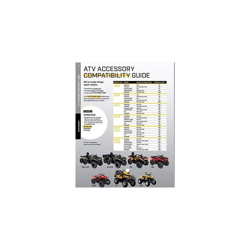 Can Am Cargo Box LinQ Plastic Turn Attach System Replacement