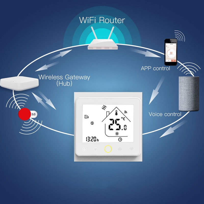 Smart Temperature Controller Wireless Remote Control Thermostat with Capacitive Touch