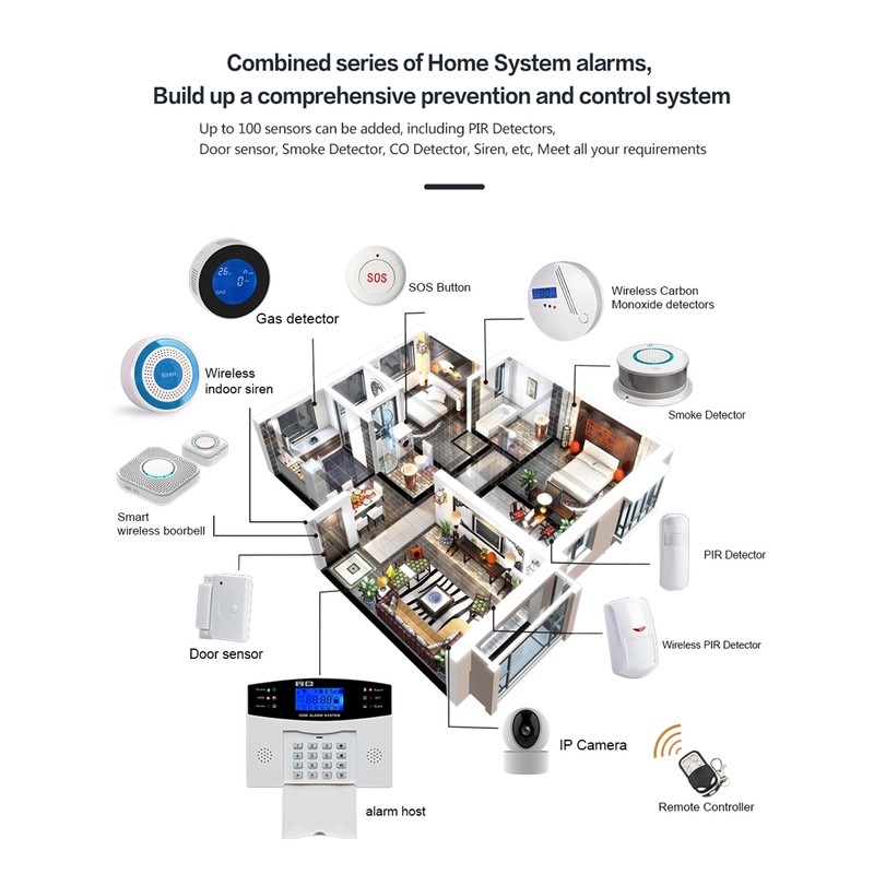 WiFi GSM Alarm System Tuya Smart Home LCD Display Security