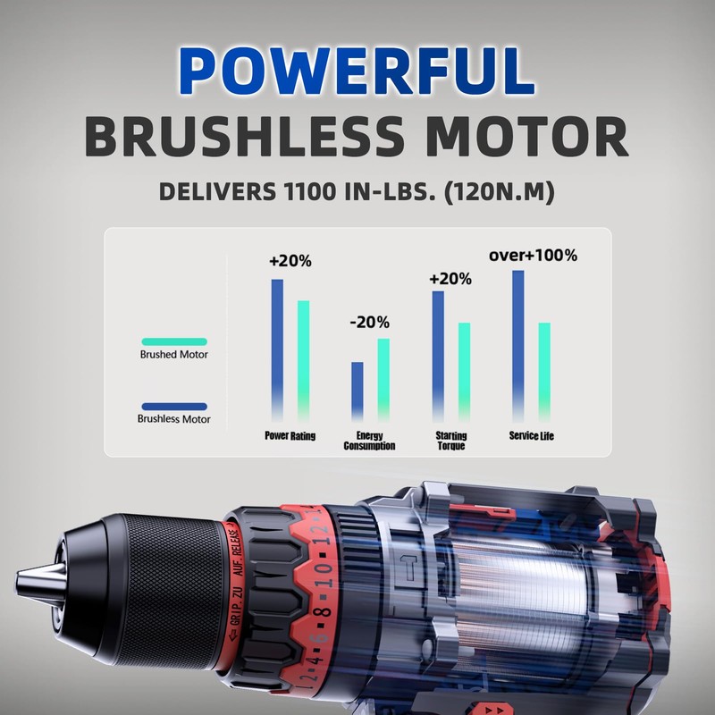 NANWEI Hammer Drill,1100 in-lbs, 26000BPM, 2x4.0Ah Batteries, Brushless