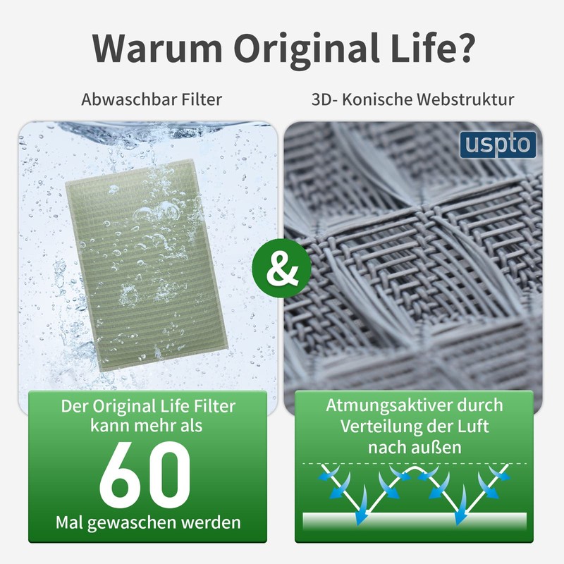 Original Life Washable Replacement Filter for Levoit LV-H128 Air Purifier,