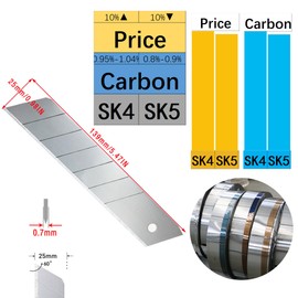 FeiLyKi 25mm Blade 20-Pack Snap Off Blades Box cutter knife blades,SK5 SK4 Steel Sharp-2064