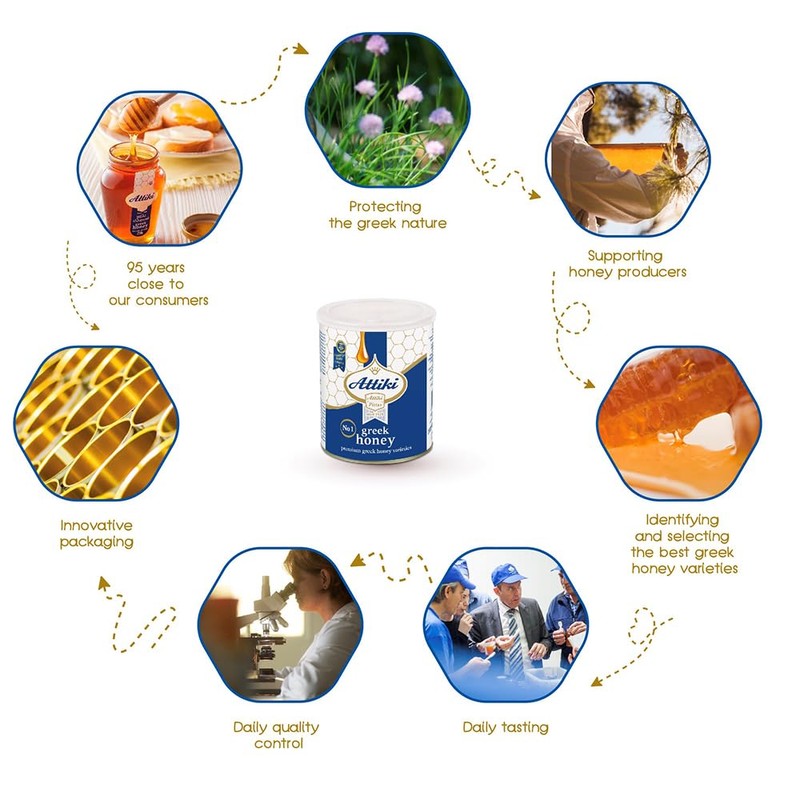 Attiki Pure Greek Honey with Thyme, Wild Flowers and Herbs,
