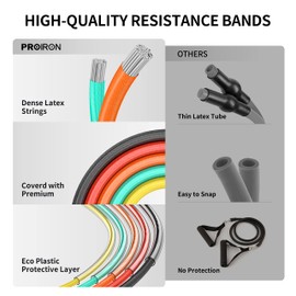 PROIRON Resistance Bands Set, Exercise Resistance Bands Men Women, Resistance Bands with Handles, Fitness Resistance Tubes, Door Anchor, Workout Bands Outdoor, Home Gym Training Equipment