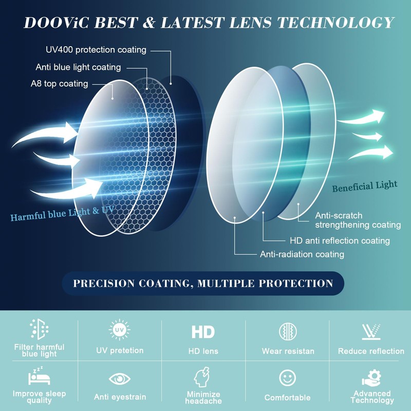 DOOViC 5 Pack Rimless Reading Glasses Blue Light Blocking Computer