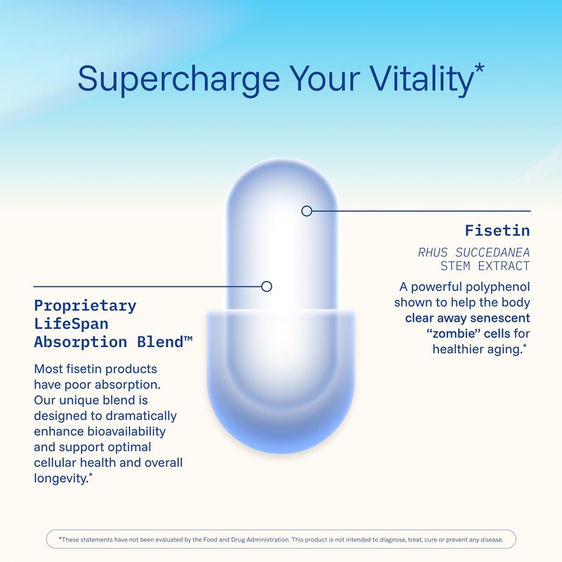 ProHealth Fisetin Supplements-15X Better Absorption from Polyphenol Blend + MCT