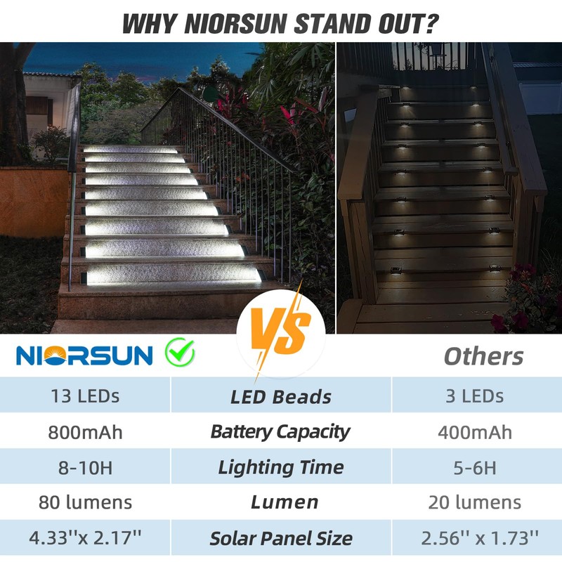 NIORSUN Solar Step Lights,12 Pack Cool White Solar Stair Lights