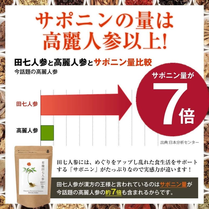 和漢堂 有機 田七人参 サプリメント 有機JAS認証 サポニン サプリ 100%有機田七人参 1800粒入 90〜180日分