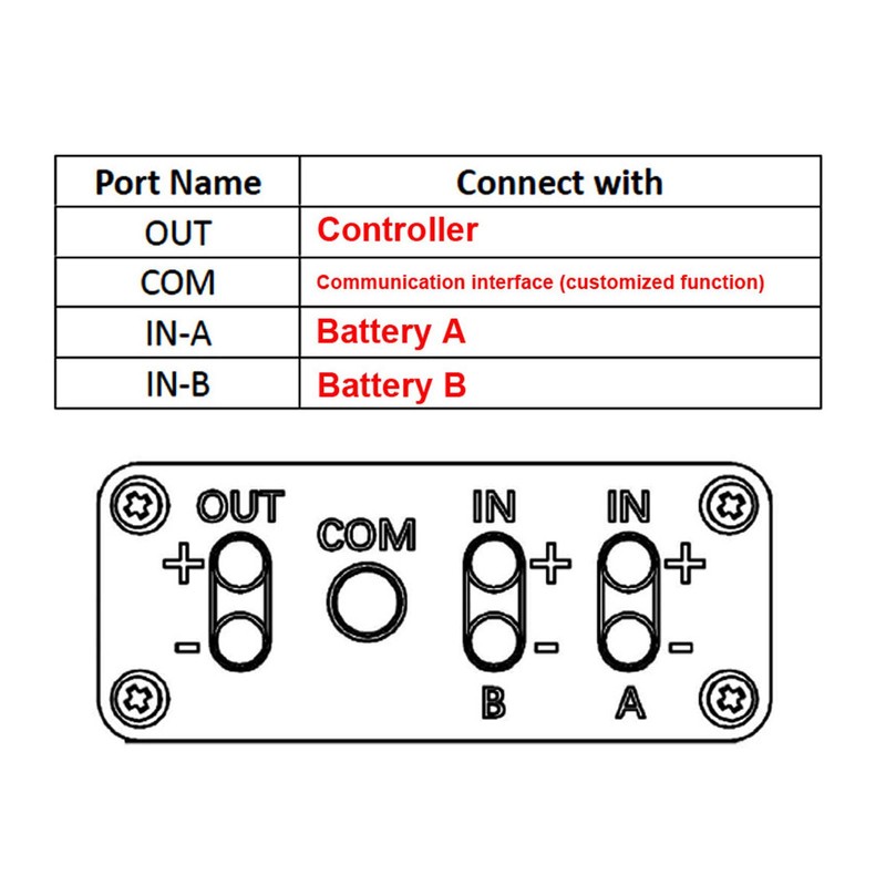 Dual Battery E-Bike Adapter for 20V 72V Parallel Battery System