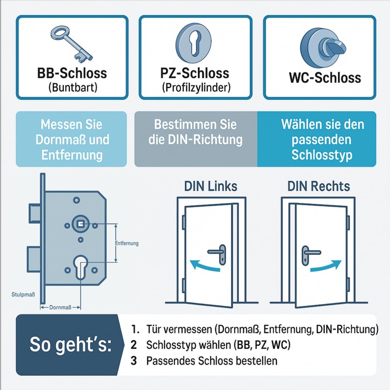 SOTECH BKS Door Lock BB Lock Class 1 Backset 55