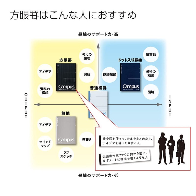 Kokuyo Notebook, Campus Notebook, Graph Ruled, Semi B5, No-4S5-D, Black