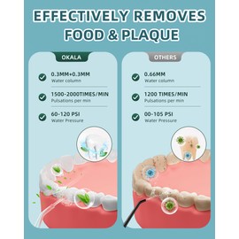 Water Flosser, Water Dental Flosser Pick for Teeth, 300ML IPX7 Waterproof Oral Irrigator, 3 Modes 4 Replaceable Jet Tips, Professional Flossing Cleaning Picks for Home Travel Gums (White)