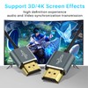 Twozoh Flexible & Slim HDMI Cable, 1.5M 2-Pack Ultra Thin