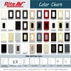 RiteAV 4 Port HDMI 1 Coax Cable TV- F-Type 1