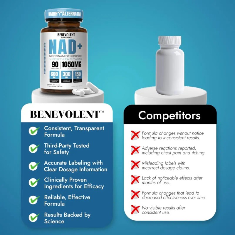 Nad 1050 Mg 3-en-1 Nr Resveratrol Tmg 90 Cpsulas