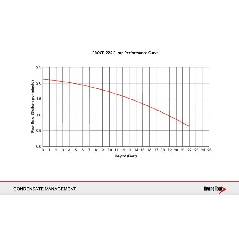 Diversitech PROCP-22ST Con Pump,120v,22Ft Lift,w/Tube