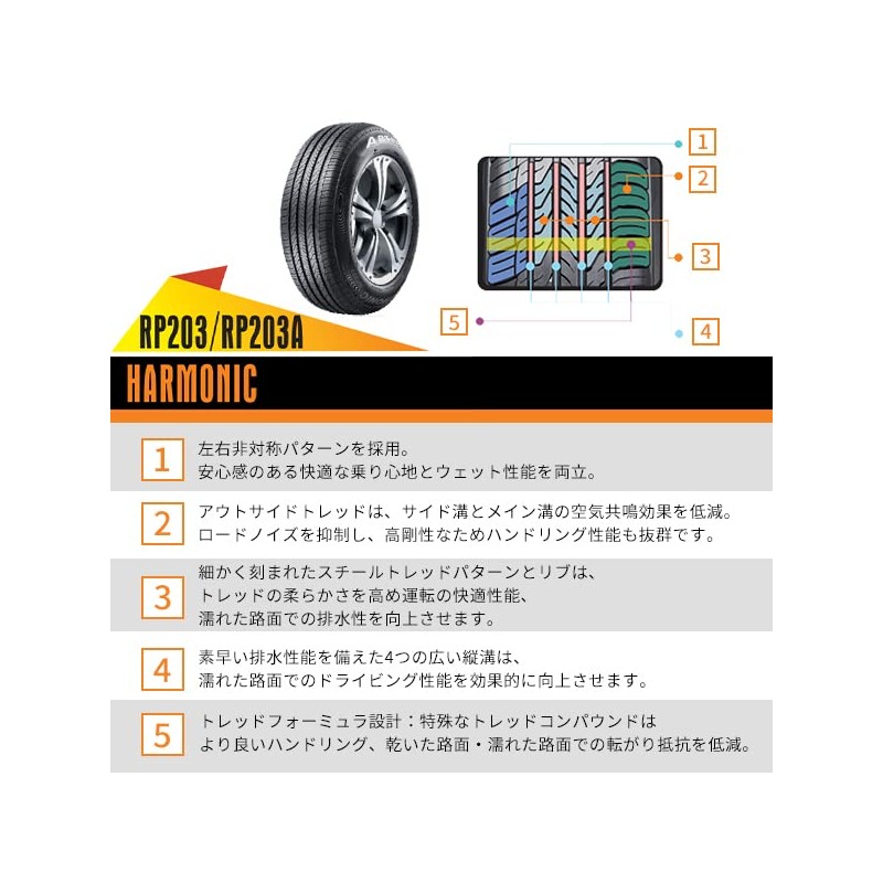Aptany RP203 Summer Tires 185/65R15 88H, Set of 4