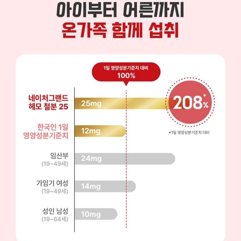 Non-heme iron iron supplement Vegetable-based adolescent children Elementary school students
