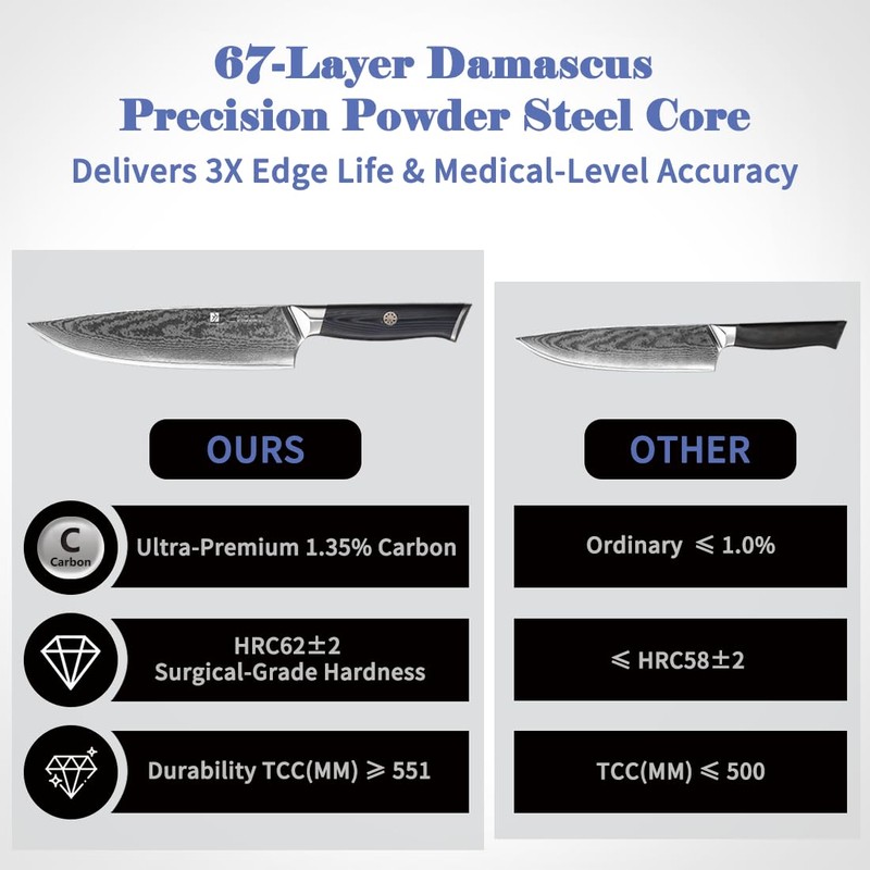 Damascus Chef Knife 8 inch: Super High-end High Carbon Powdered