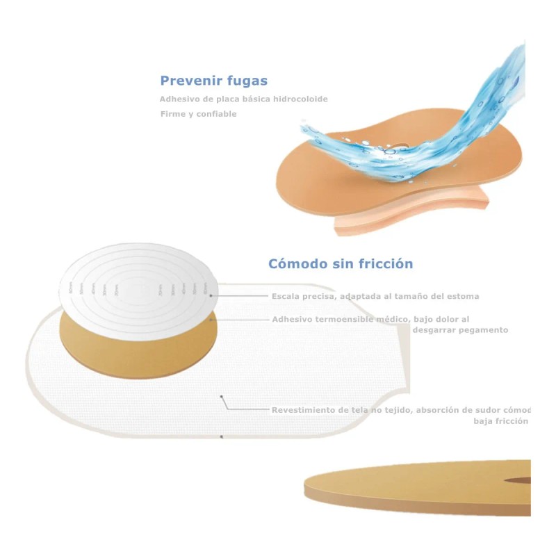 Bolsas Para Colostomía Articulos Para Ostomía 20 Pzas