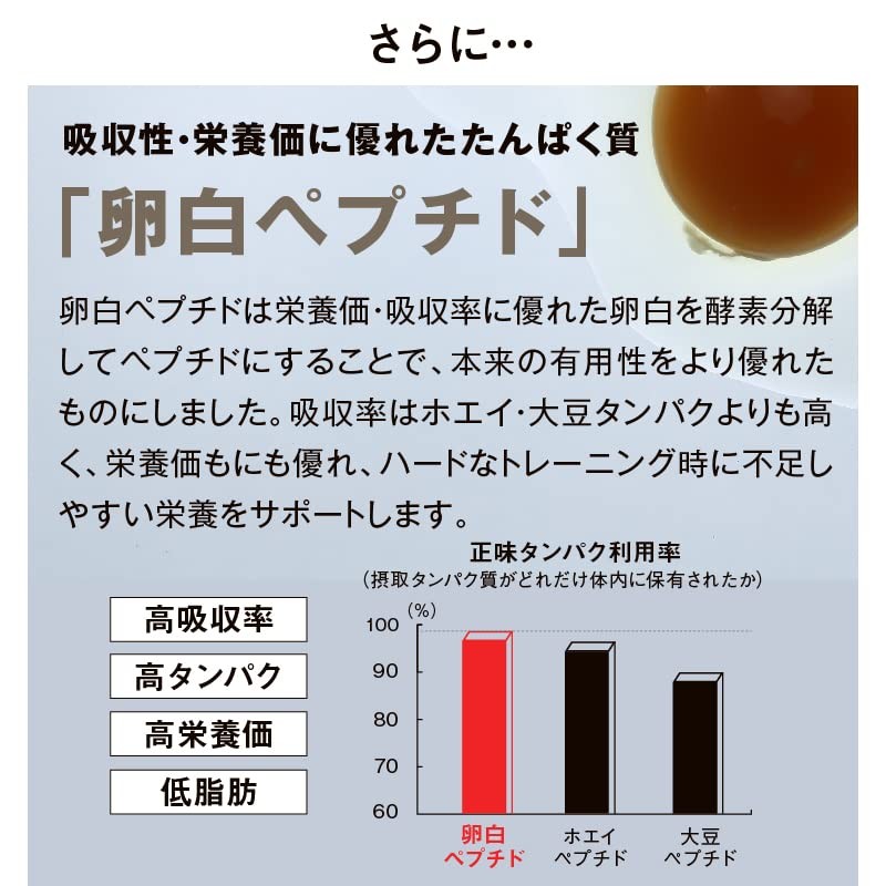 Nakayamakin no Kun's The Protein Premium Grasfed Whey, WPI, No