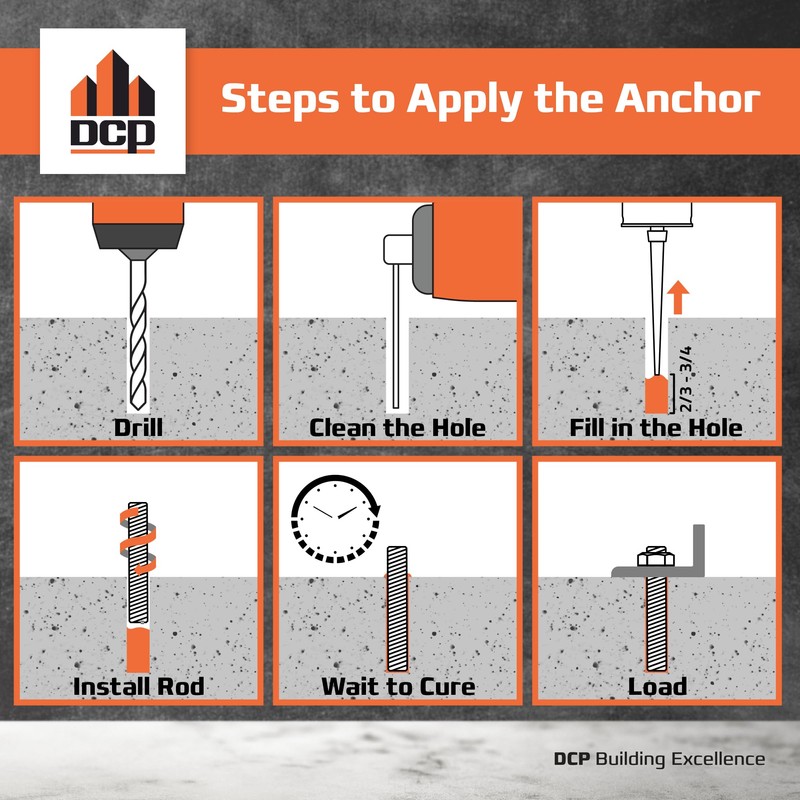 DCP Quickmast Anchor E Concrete Anchoring Epoxy - Two-Part, Dual