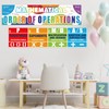 Educational Math Posters Order of Operations Classroom Banner Mathematics Classroom