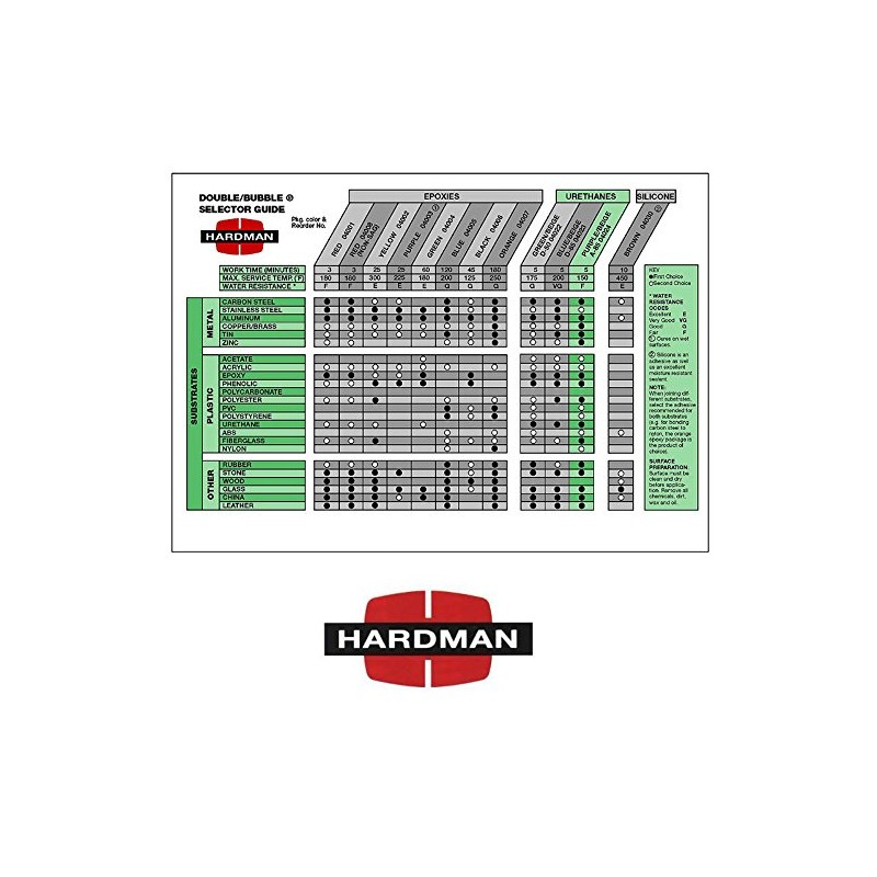 Epoxy Urethane Purple Beige 3.5g Double Bubble A-85 Packet Includes