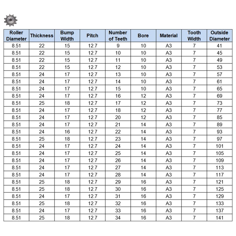 sourcing map 11 Teeth Sprocket Type B 10 mm Bore