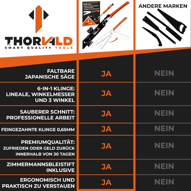 THORVALD Folding Japanese Saw 240 mm – Includes Deep Hole