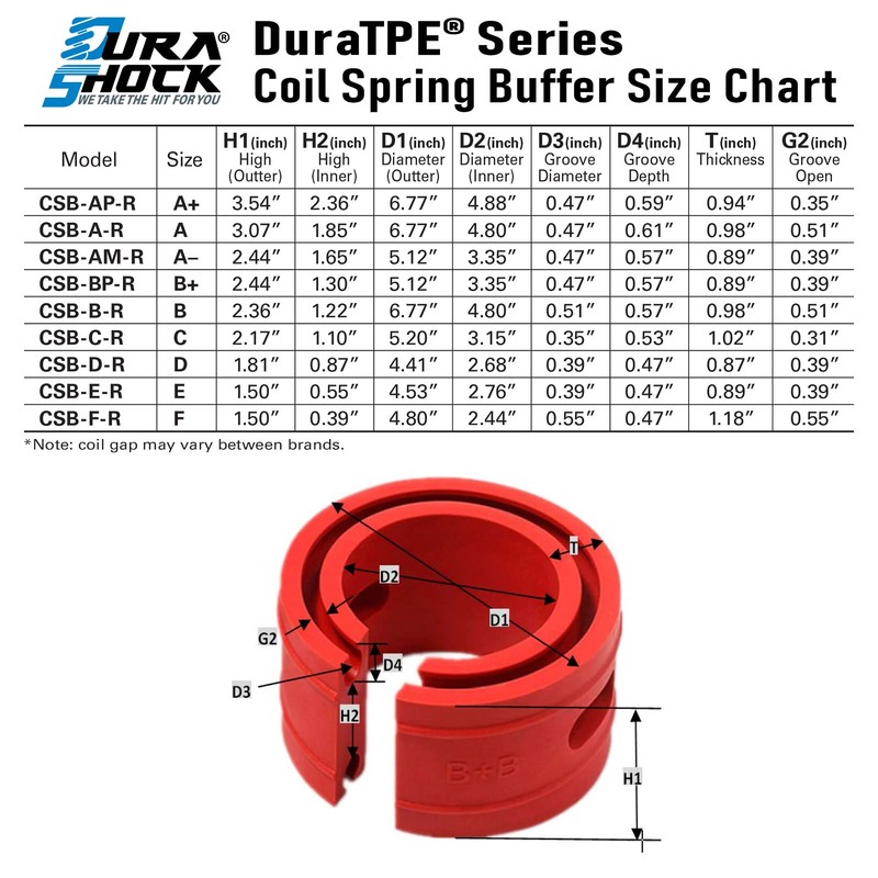 Coil Spring Spacer for Vehicle, Comes with Different Series for