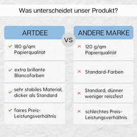 artdee® Coloured Coloured Paper in 20 Different Colours 180 g/m² - Craft Paper Set (60 Sheets Mixed in DIN A5) - Colourful Paper for Crafts - Craft Paper Colourful for Children and Adults
