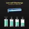 BONAI AAA Rechargeable Batteries 1.2V 600mAh 20 Packs, NiMH Battery