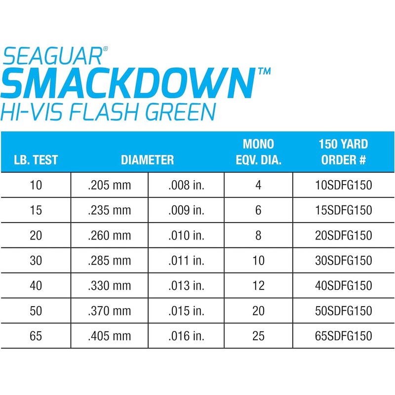 Seaguar Unisex Adult Smackdown - Stealth Grey Braid - 300