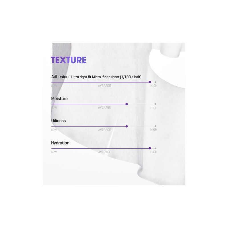 SOME BY MI [SOME BY MI]Retinol Intense Reactivating Mask