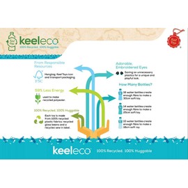 Keel Toys 18cm Keeleco Polar Bear