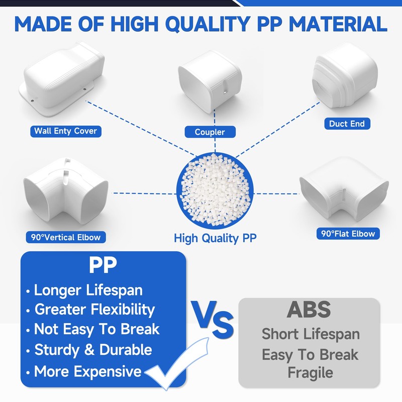 Cestluck 3'' 11 Ft Mini Split Line Set Cover, PVC