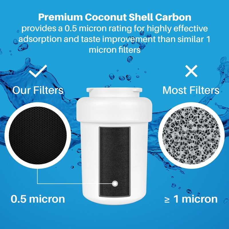 SpiroPure SP-GSMW NSF Certified Refrigerator Water Filter Replacement for MWF,