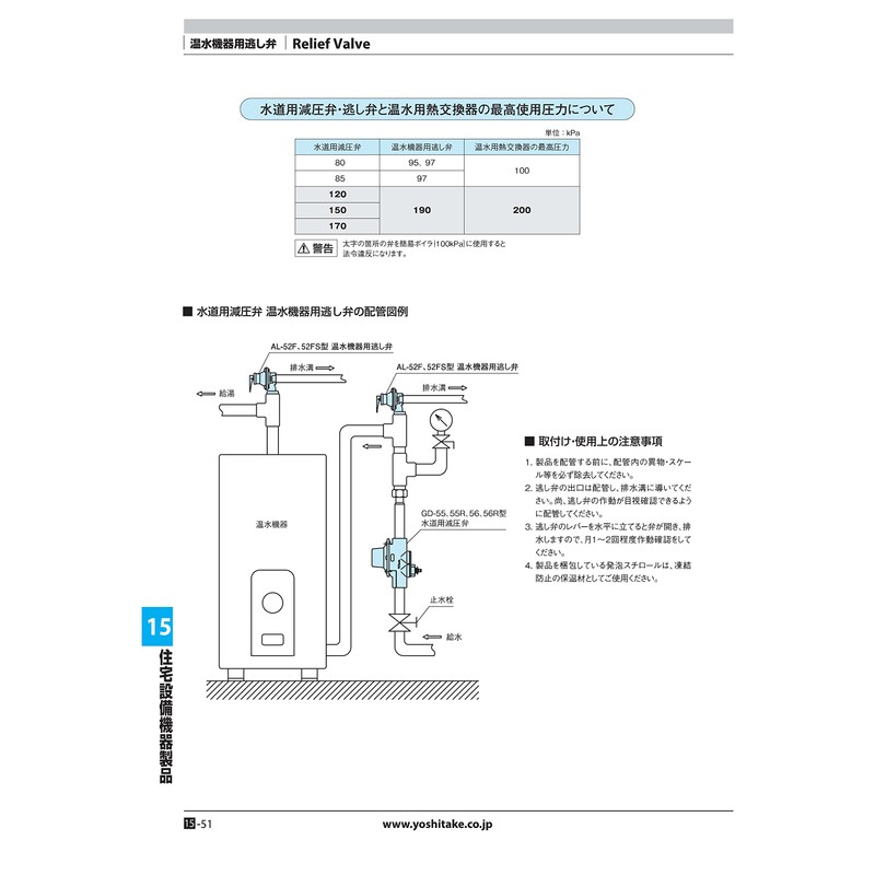 Yoshitake Hot Water Equipment Relief Valve, Sealed Structure, Lead-less Handling