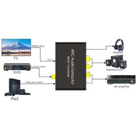 Converter HDTV-Compatible Audio Adapter DAC ARC L/R Coaxial SPDIF Jack Extractor Return Channel 3.5mm Headphone for TV(Cable not Included)