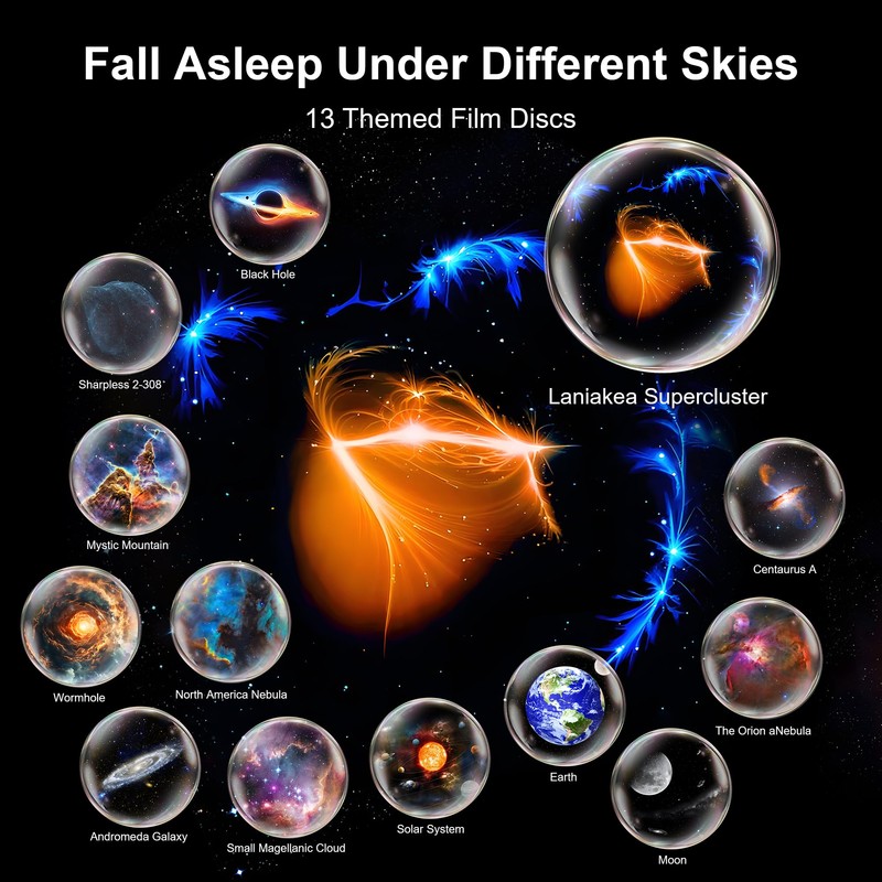 Planetarium Projector for Bedroom, 13 in 1 Galaxy Star Projector