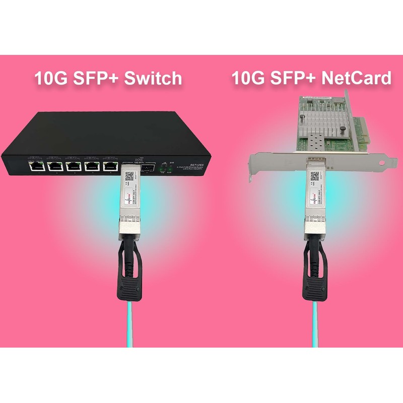 Elfcam® - 1 meter SFP+ Active Cable OM3 - AOC