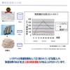Cremation Urn Desiccant Hyper Silica Gel 1 Piece Small Amulet
