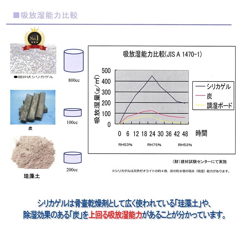 Cremation Urn Desiccant Hyper Silica Gel 1 Piece Small Amulet